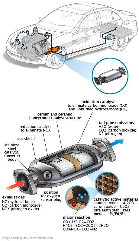 See P3224 repair manual